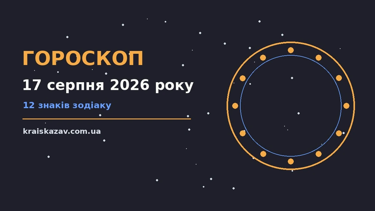 Гороскоп на 17 серпня 2026 року: орієнтири для кожного знака про настрій, справи та гроші