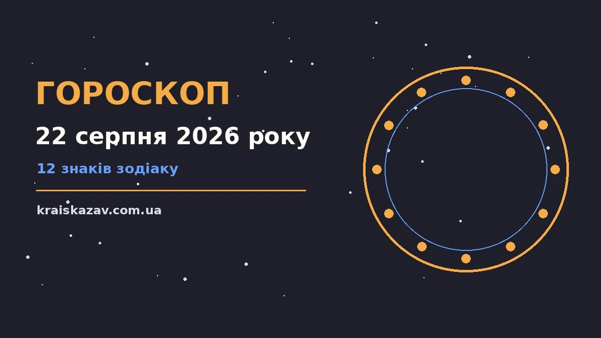 Гороскоп на 22 серпня 2026 року: орієнтири для кожного знака про настрій, справи та гроші