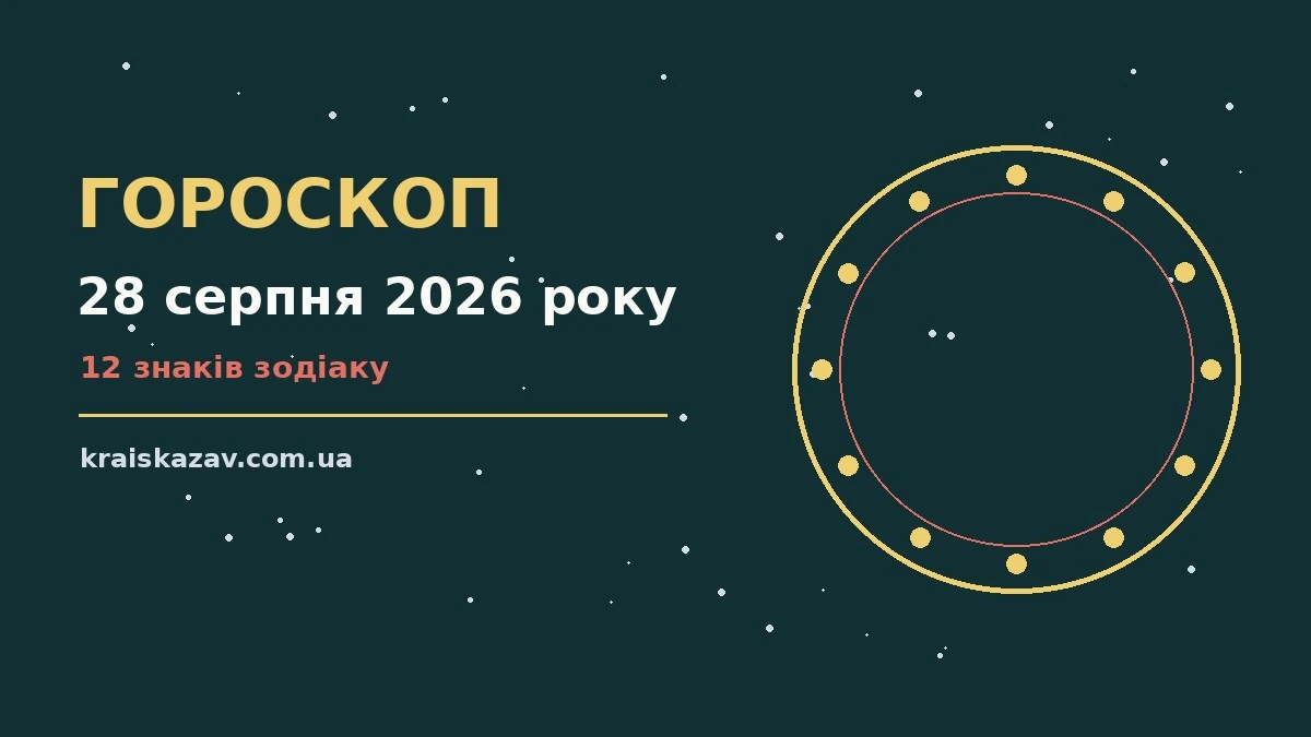 Гороскоп на 28 серпня 2026 року: орієнтири для кожного знака про настрій, справи та гроші