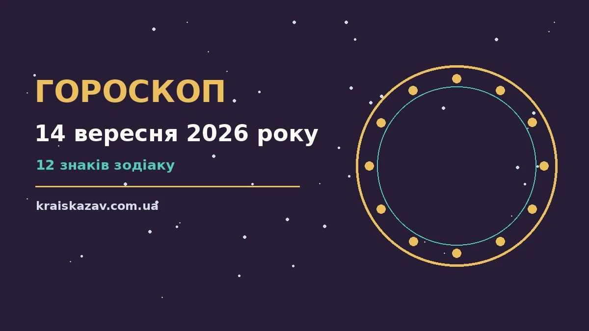 Щоденний гороскоп на 14 вересня 2026 року: настрій, справи та фінанси для дванадцяти знаків Зодіаку